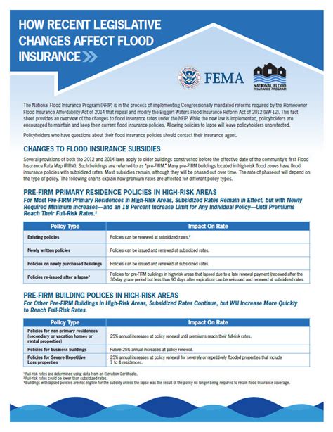 fema vaygo fact sheet.